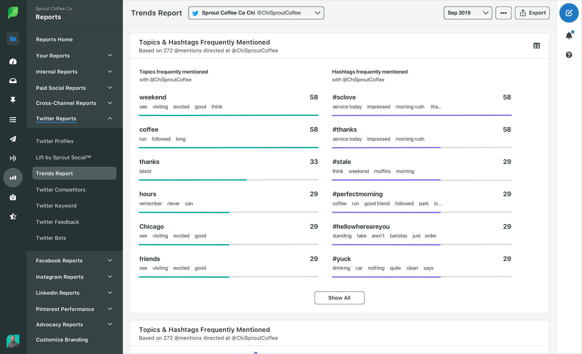 Sprout Social Twitter Trends Report displaying most frequently mentioned topics and hashtags.