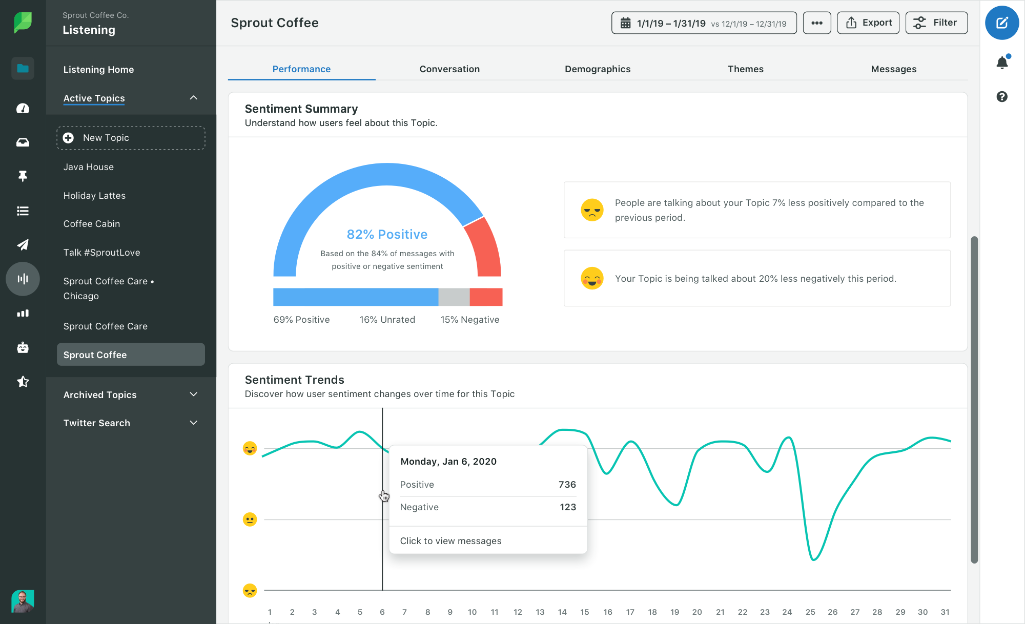 a screenshot of the Sentiment Summary Report available in Sprout's Social Listening tool.